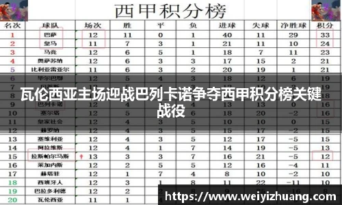 瓦伦西亚主场迎战巴列卡诺争夺西甲积分榜关键战役